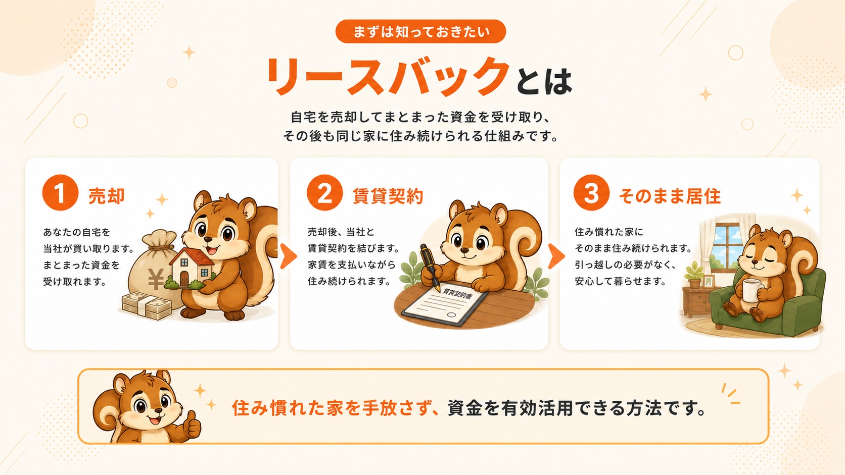 リースバックとは