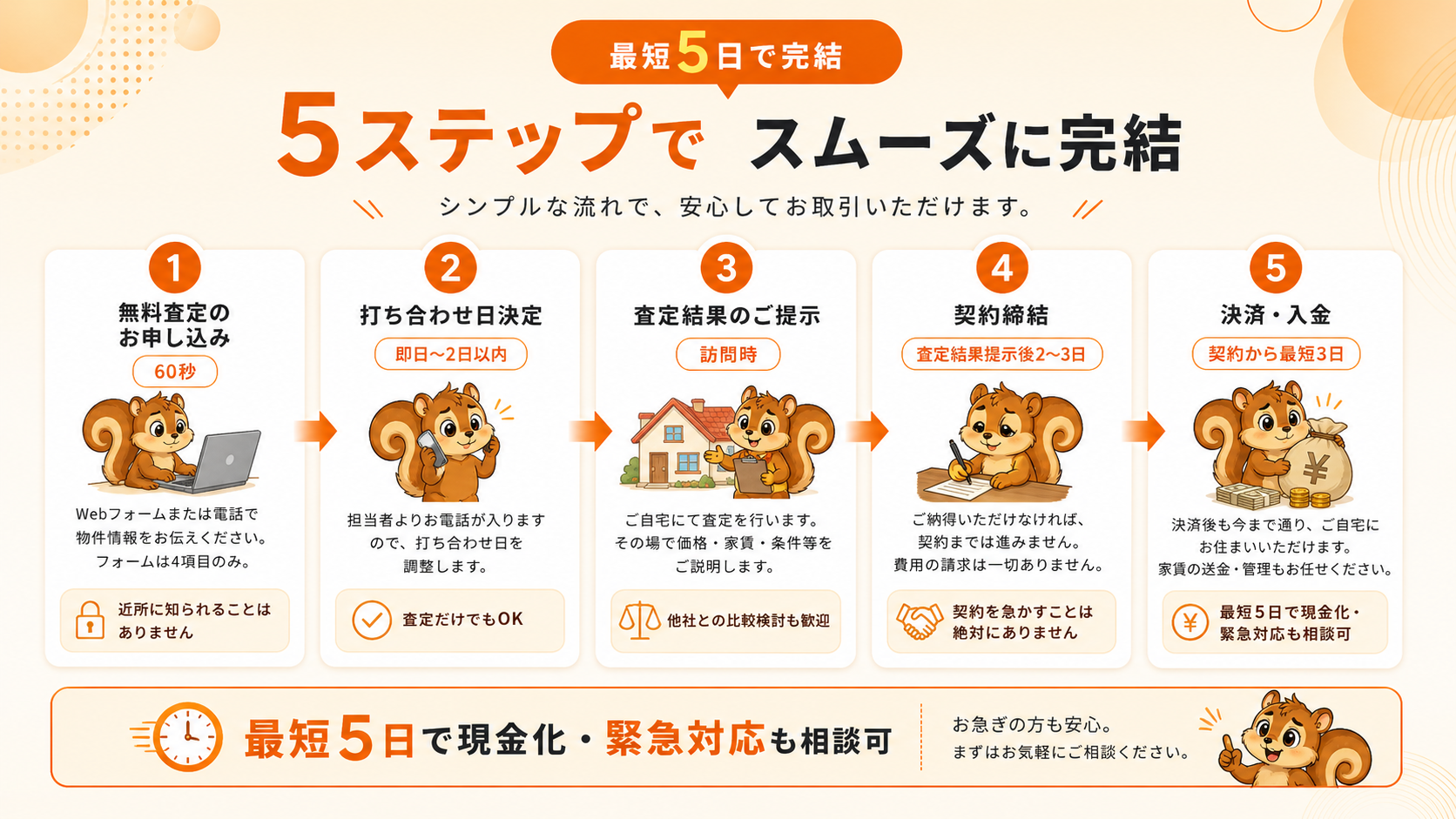 ご利用の流れ
